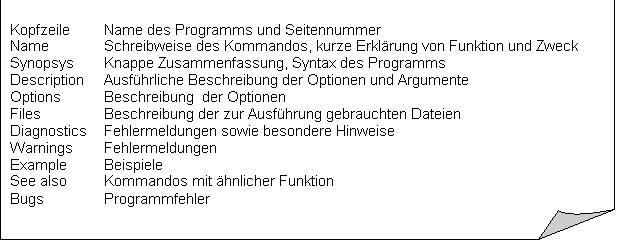 Gefaltete Ecke: 	
Kopfzeile  	Name des Programms und Seitennummer
Name		Schreibweise des Kommandos, kurze Erklärung von Funktion und Zweck
Synopsys	Knappe Zusammenfassung, Syntax des Programms
Description	Ausführliche Beschreibung der Optionen und Argumente
Options	Beschreibung  der Optionen
Files		Beschreibung der zur Ausführung gebrauchten Dateien
Diagnostics	Fehlermeldungen sowie besondere Hinweise
Warnings	Fehlermeldungen
Example	Beispiele
See also	Kommandos mit ähnlicher Funktion	
Bugs		Programmfehler
