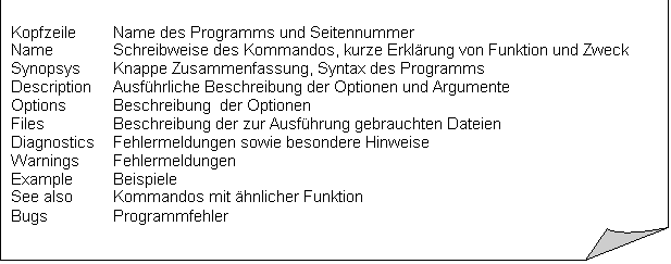 Gefaltete Ecke: 	
Kopfzeile  	Name des Programms und Seitennummer
Name		Schreibweise des Kommandos, kurze Erklärung von Funktion und Zweck
Synopsys	Knappe Zusammenfassung, Syntax des Programms
Description	Ausführliche Beschreibung der Optionen und Argumente
Options	Beschreibung  der Optionen
Files		Beschreibung der zur Ausführung gebrauchten Dateien
Diagnostics	Fehlermeldungen sowie besondere Hinweise
Warnings	Fehlermeldungen
Example	Beispiele
See also	Kommandos mit ähnlicher Funktion	
Bugs		Programmfehler
